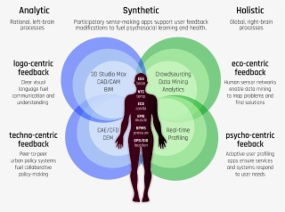 Agile Urbanism Blueprint - Graphic Design