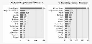 Prison Population Per 100,000 In 2012 - Сексуальные Подростки