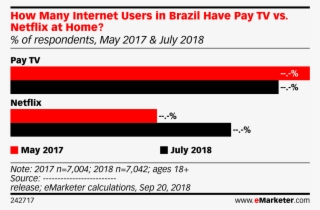 How Many Internet Users In Brazil Have Pay Tv Vs - Social Media