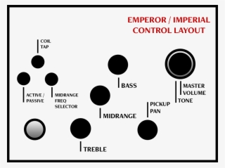 Bass Preamp Control Layouts - Fodera Bass Knobs