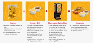 Permitiendo Al Cliente Optimizar Recursos Y Brindar