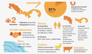 The Sixaola Binational Commission Promotes Participatory