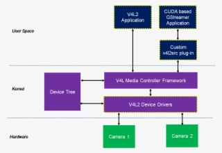 Nvidia Tegra Tx1 Based Dual Camera System - Diagram