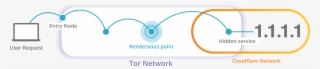 Image - Cloudflare
