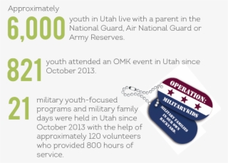 Military Youth - Operation Military Kids