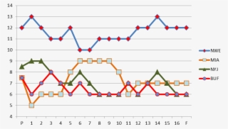 New England Patriots - Diagram