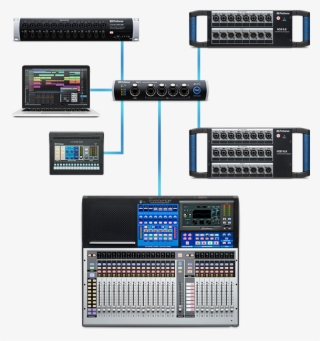 Unmatched Routing And Future-proof Expandability - Studiolive Series Iii Ecosystem