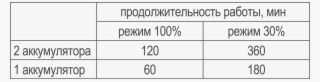 Посмотреть Обзор И Бимшоты Можно На Фонаревке - Number