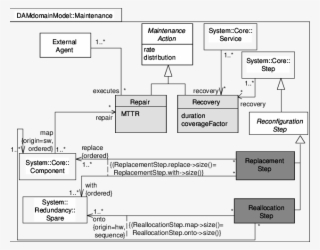 Maintenance Model - Diagram