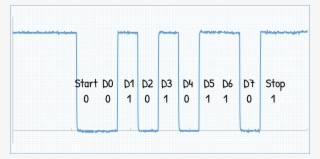 3 Detail Waveform - Number