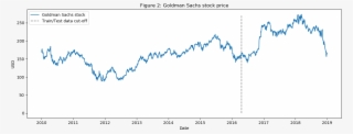 Goldman Sachs Stock Price - Diagram