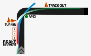 Infographic Of Corner Entry And Exit On A Racetrack - Infographic