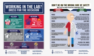 New Lab Coat And Ppe Posters - Personal Protective Equipment Laboratory