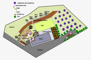 Using Permaculture Zones To Plan A Homestead - Permaculture