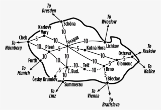Czech Republic - Diagram