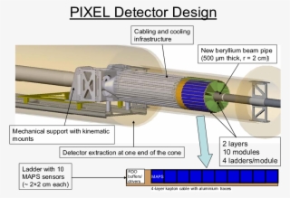 Cad Model Showing The Star Pixel Detector Design