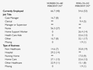 Subsequent Job - Number