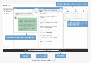 Ai Faqサービス「knowledge Discovery」画面イメージ - Rename