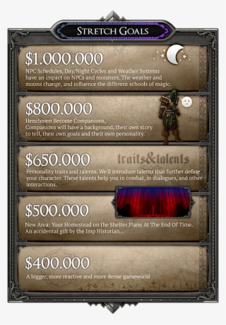 A Nice Graphic For Those Stretchgoals