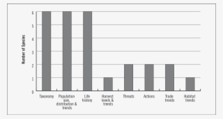 Research Priorities For Sloths - Mutant