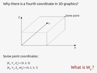 So If You Do Work With 3d Graphics, You Might Notice - Diagram