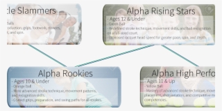 Alpha Tennis Graphic - Handwriting