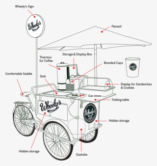 Wheely's On Behance - Como Montar Uma Bike Cafe
