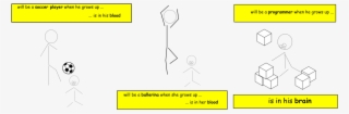 Smart Programmer Joke - Diagram