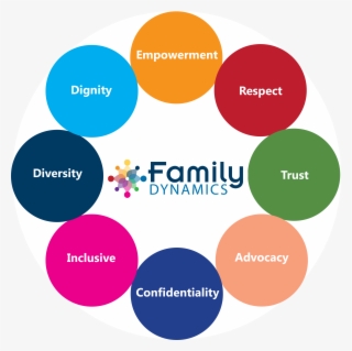 Accessibility - Circle