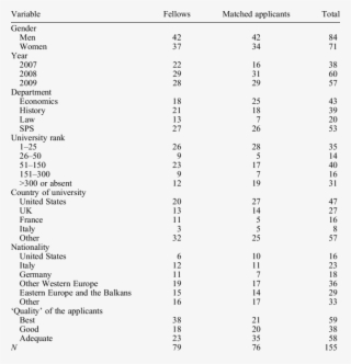 descriptive statistics for the analytic sample in the - causas mortalidad intrahospitalaria