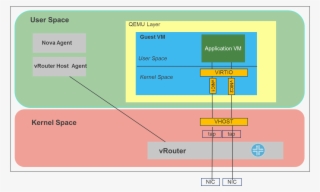 Images/vrouter In Kernelspace - Diagram