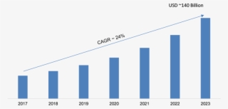 Hybrid Cloud Market 2018 Size, Share, Leading Growth - Predictive Maintenance Market Share
