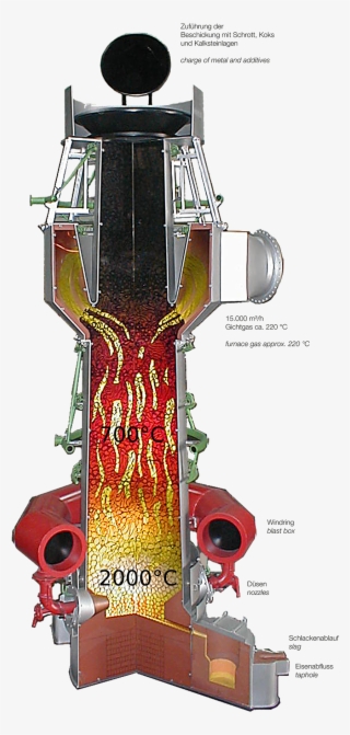 Diagram Of Cupola Furnace - Kupolofen