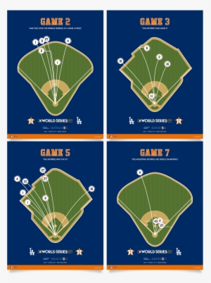 Astros 2017 World Series Spray Chart Posters - Baseball Field