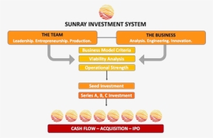 The Sunray Investment System Is Driven By Two Key Disciplines - Orange