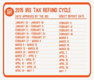 What Are The 2015 Refund Cycle Dates » Rp - Tax Refund