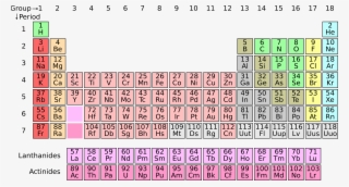 This Free Icons Png Design Of Periodic Table
