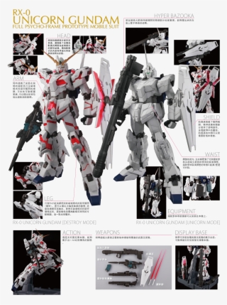 △ To Top - Bandai Hobby Pg Rx-0 Unicorn Gundam Model Kit (1/60