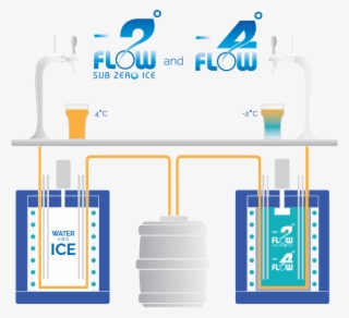 2flow Is A Revolutionary Coolant Liquid Designed To - Diagram