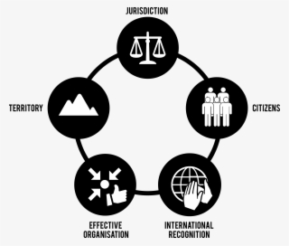 124k Organisation - Research Lifecycle