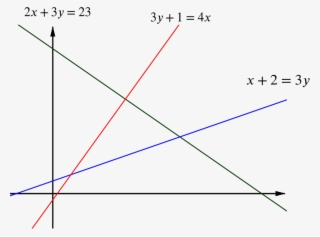 Graph Of The Three Lines, With The Triangular Region - Line