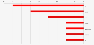 Mfa Graph - Flag