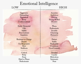 Emotional-intelligence - Emotional Intelligence