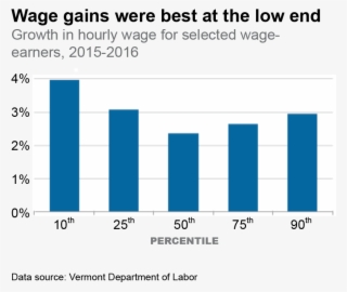 Finally, A Pay Raise - Hispanic At The Disco