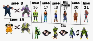 Cell's Evolutions Explanation - Cartoon