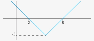 The Function I Was Looking For - Graph Of A Function