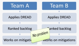 Dealing With The “one Team's Meat Is Another Team's - Mikrotik Routeros