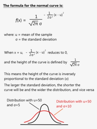 The Normal Curve - Document