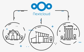 Svg - Nextcloud Architecture