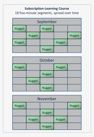 Number